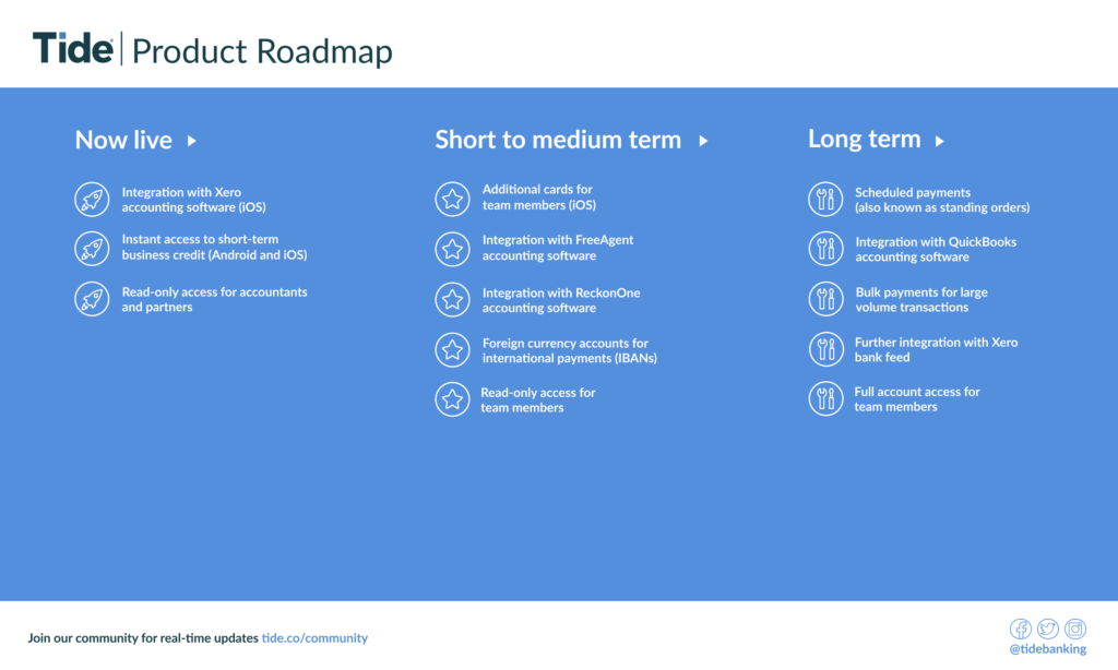 Product roadmap: March 2018 update