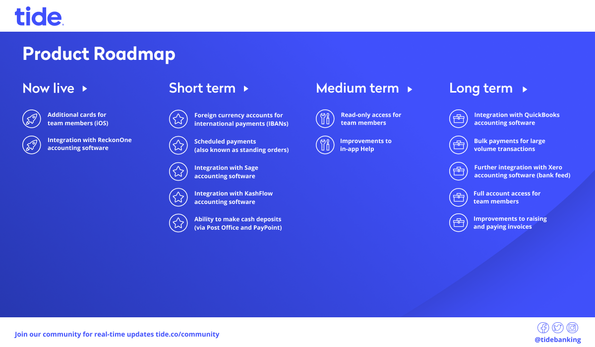 Product Roadmap: May 2018 update