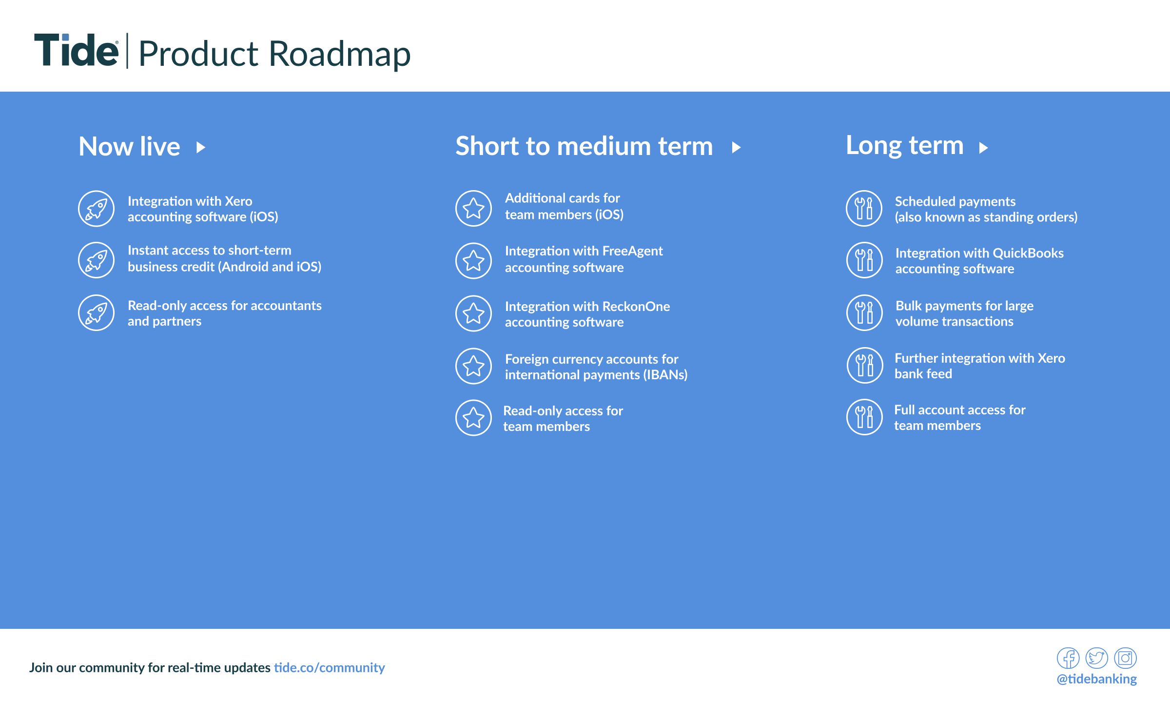 Product roadmap: March 2018 update