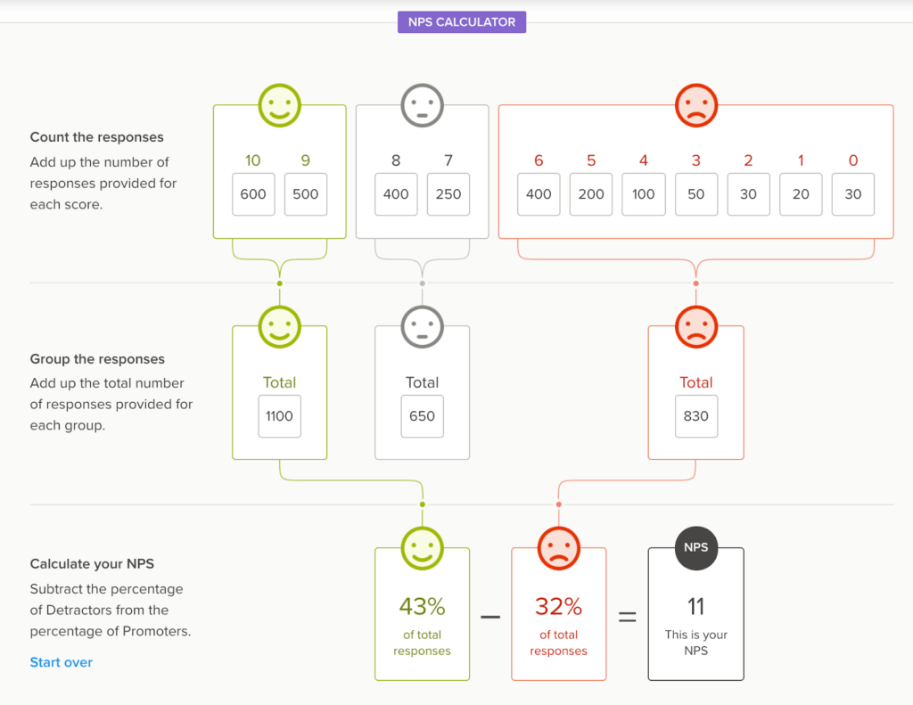 Screenshot showing NPS calculator