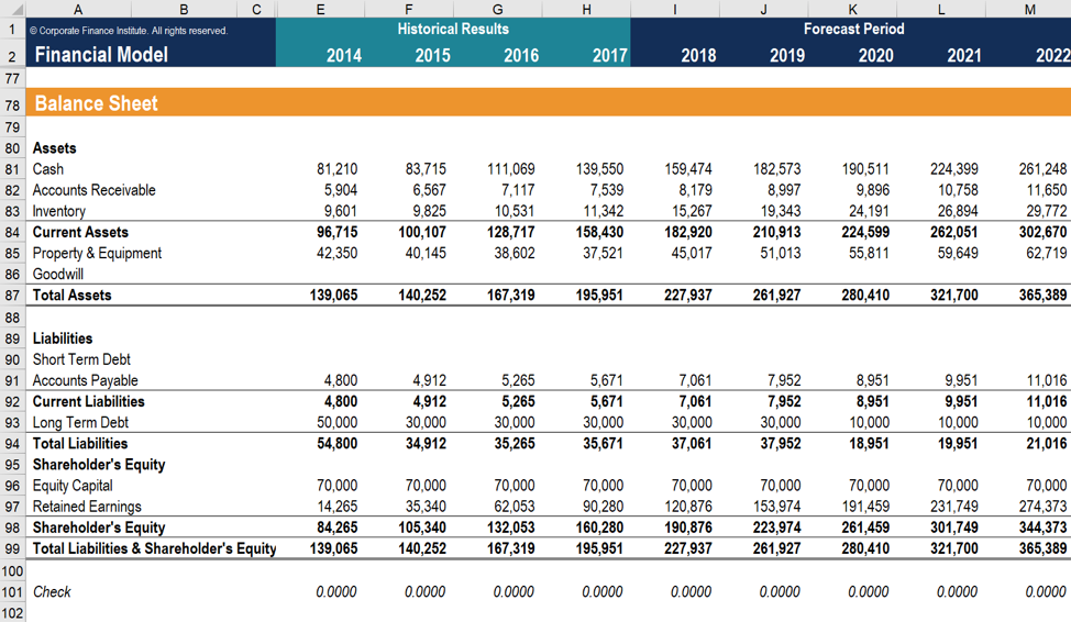 Accounting For Startups The Plete Guide