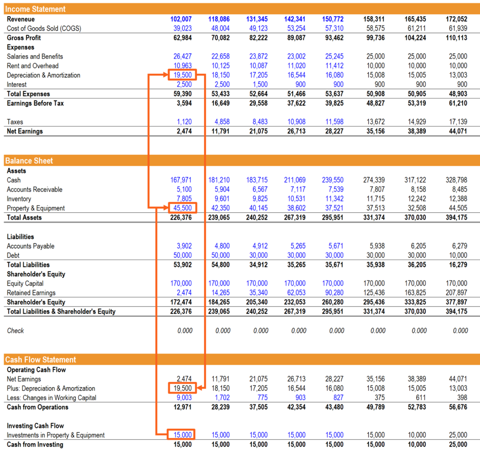 Accounting For Startups The Complete Guide Tide Business