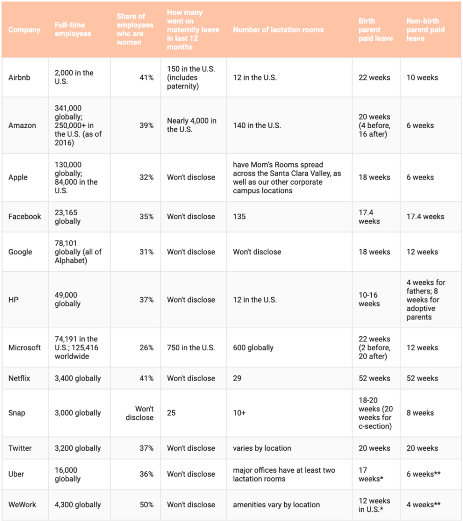 Business Culture - Maternity Leave Company Statistics
