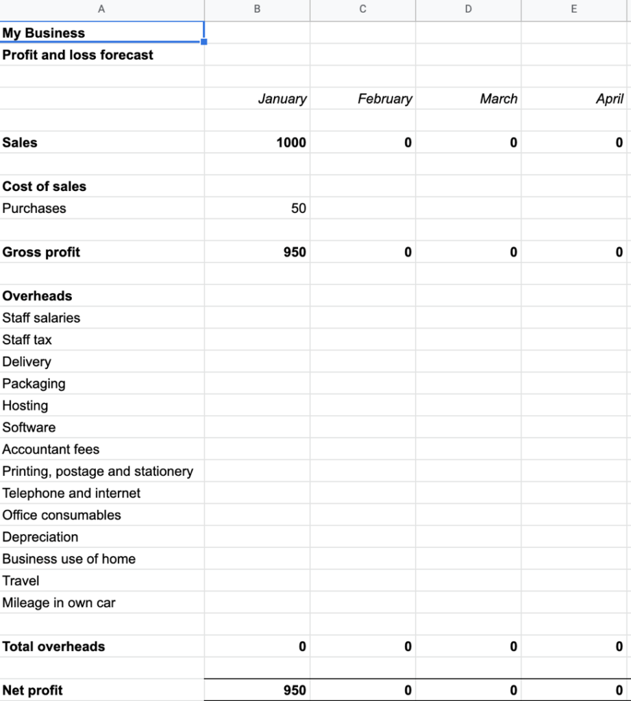 Profit & Loss Forecast Example