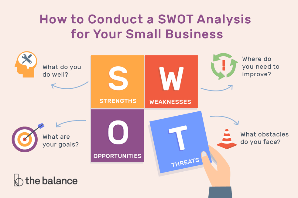 SWOT analysis for small businesses overview