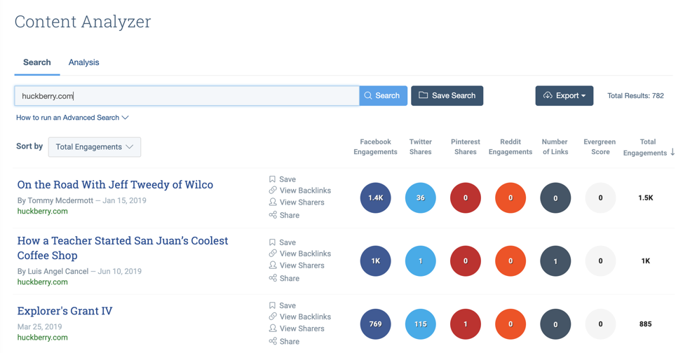 Marketing Metrics - BuzzSumo