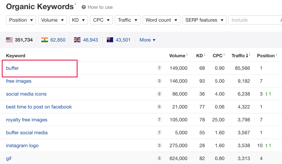 Marketing Metrics - Ahrefs dashboard overview