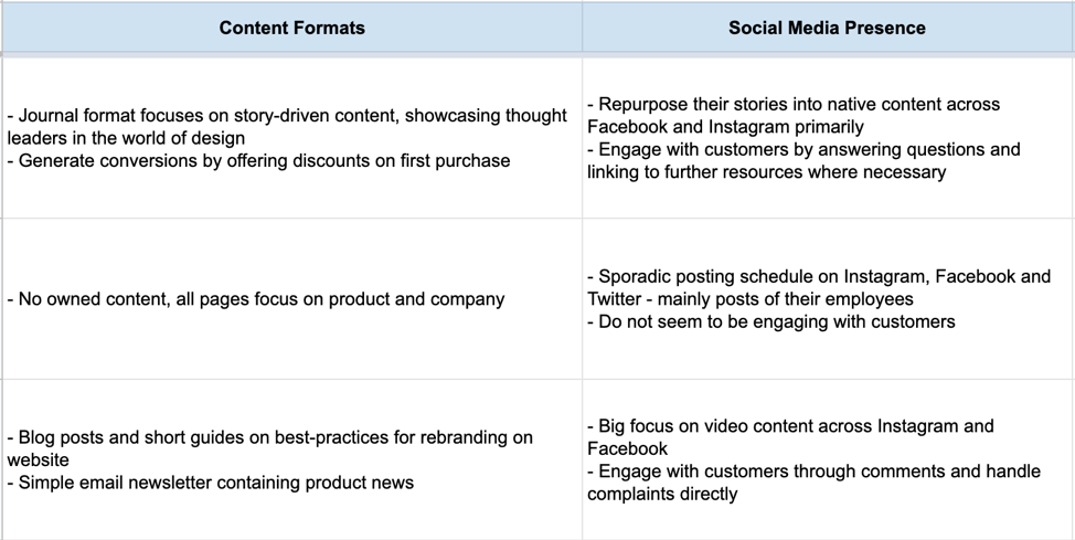 How to Run a Competitor Analysis in 5 Easy Steps [+ Free Template]