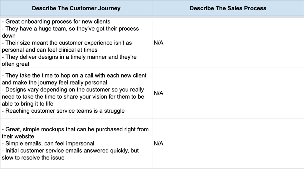 10 steps to conduct a competitive analysis