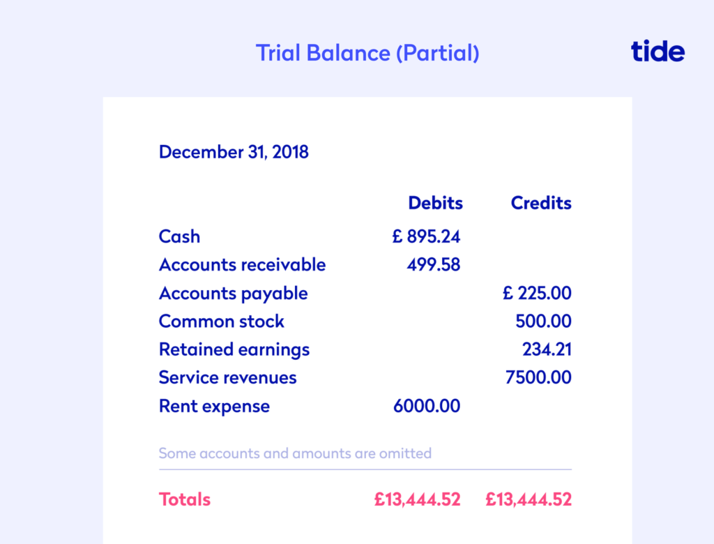 Bank Reconciliation Made Easy A Complete Guide Tide Business