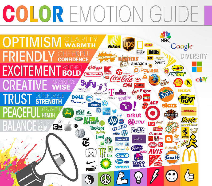 Colour emotion guide for logos