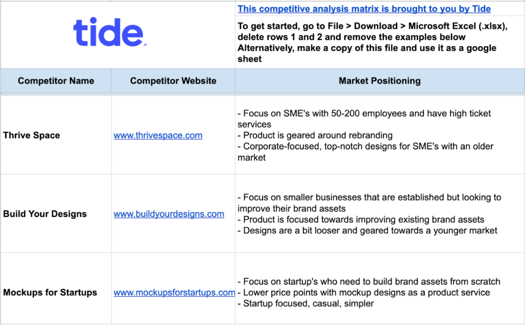 Screenshot showing competitor analysis matrix template with examples