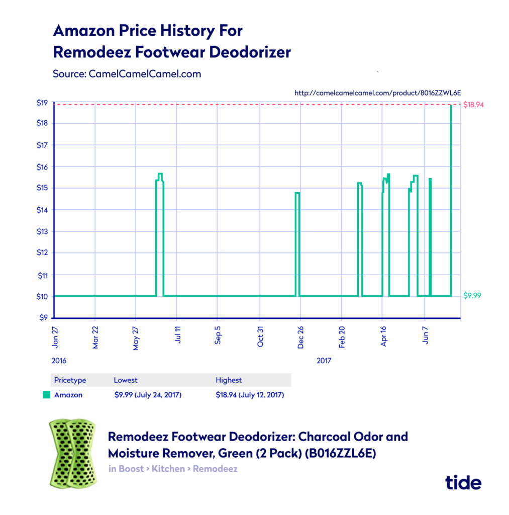 Amazon price history for footwear deodorant