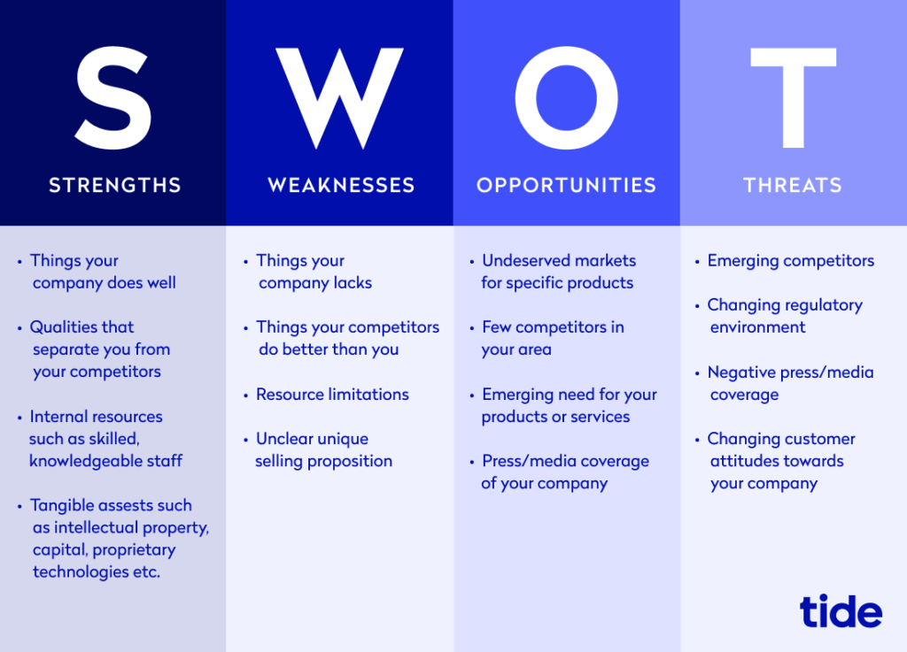 swot analysis