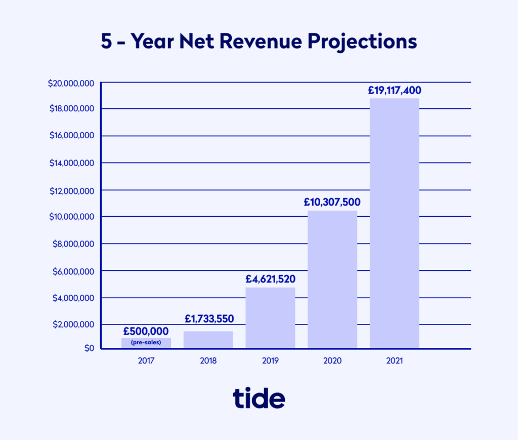 how to make business plan graph