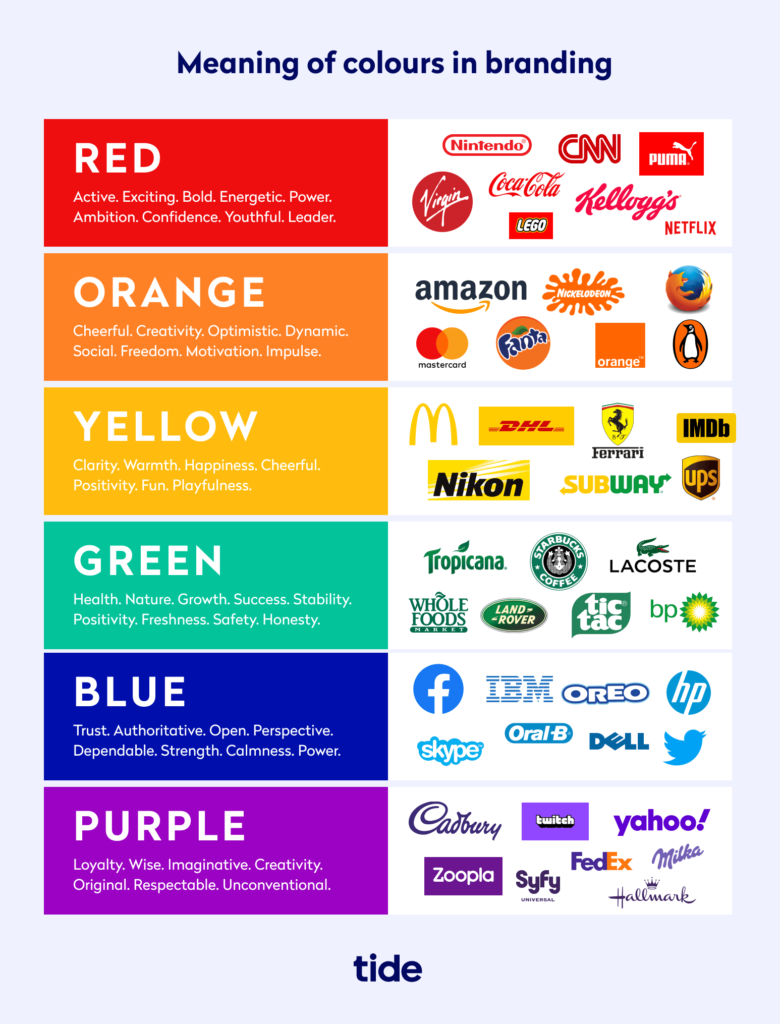 Colour emotion guide for logos