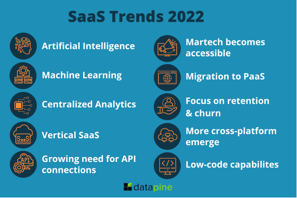 Illustration outlining top SaaS trends for 2022