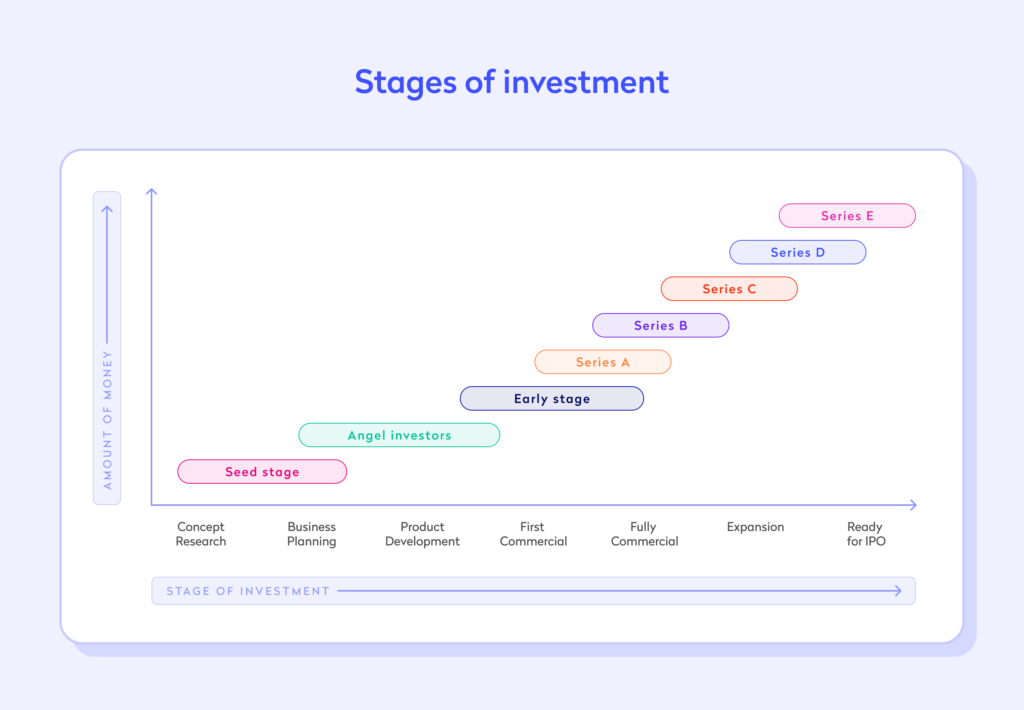 The Most Important Steps to Take to Raise Venture Capital Funds