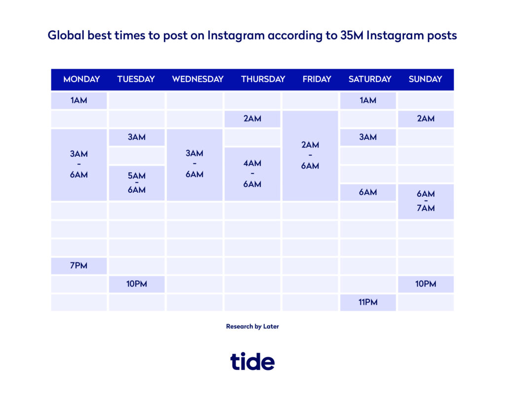 What's the best time to post on Instagram in the UK? Tide Business