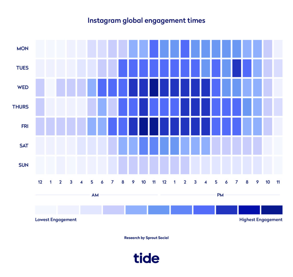 best time to post on instagram on wednesdays