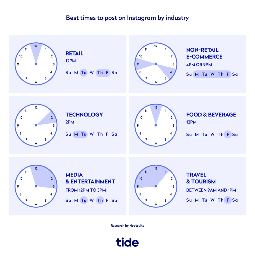 What's the best time to post on Instagram in the UK? Tide Business