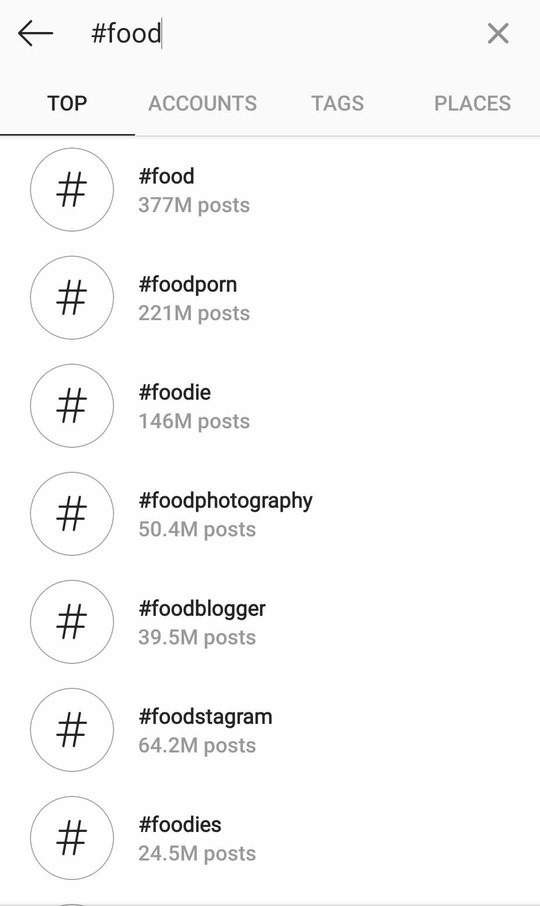 List of popular hashtags around food