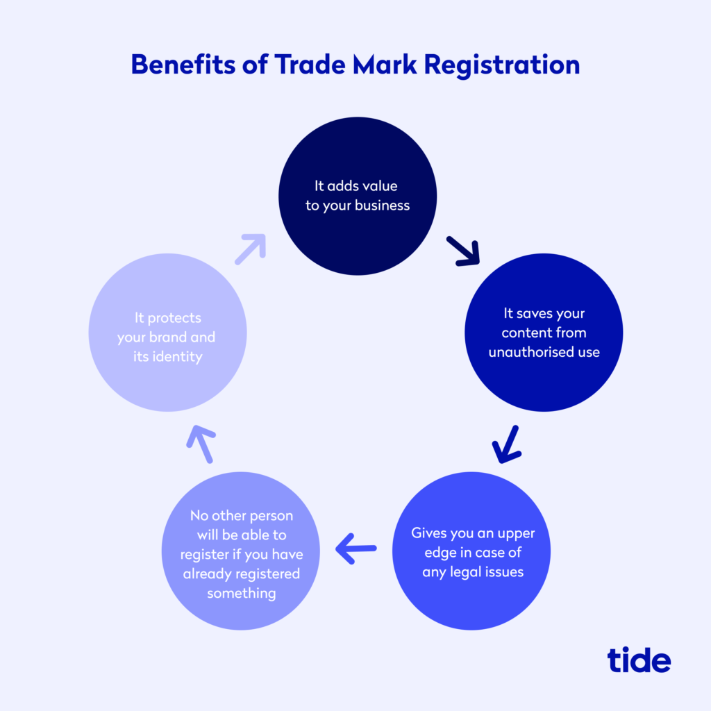 Infographic illustrating the benefits of a trade mark