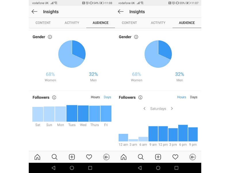 What's the best time to post on Instagram in the UK? | Tide Business