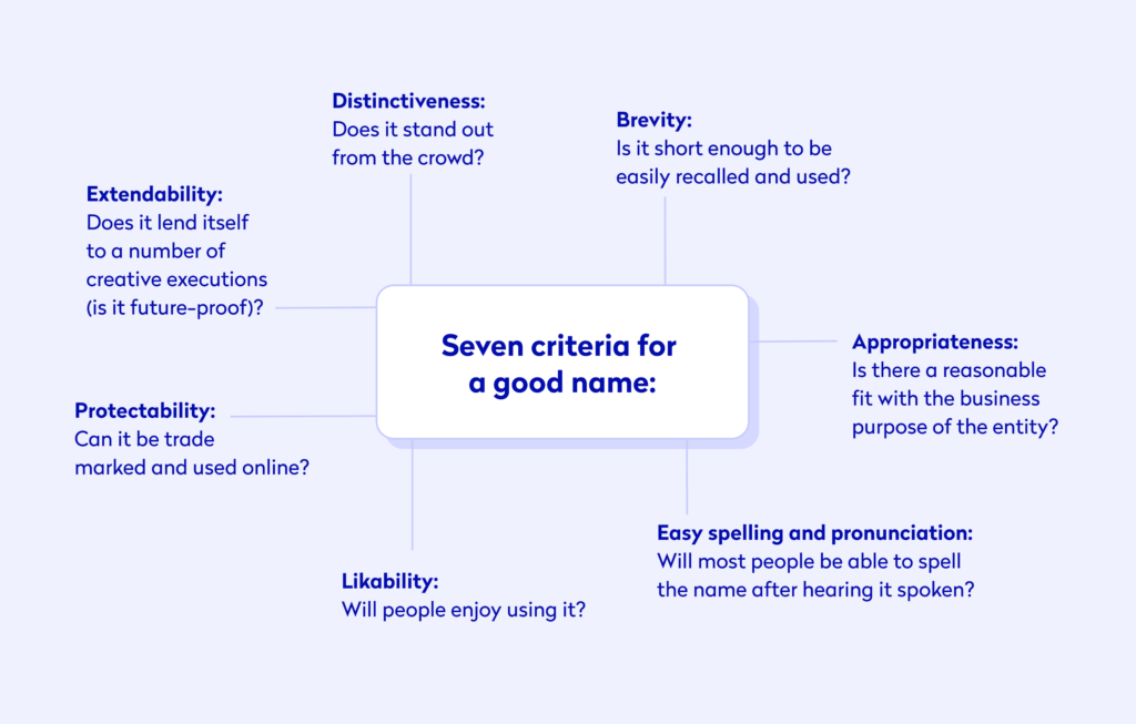 7 criteria voor een goede bedrijfsnaam