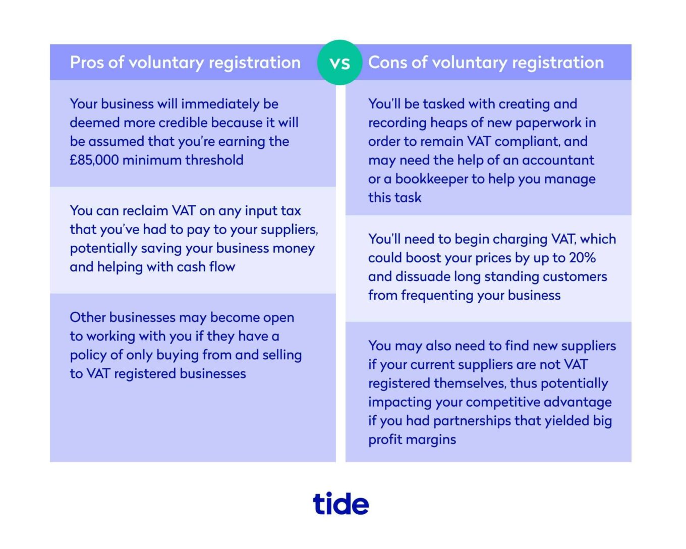 A quick guide to VAT when you’re selfemployed Tide Business