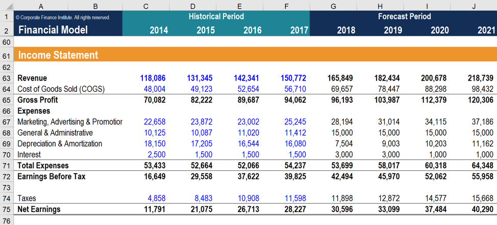 How to Calculate Profit Margin? The Formula for Gross & Net Margin