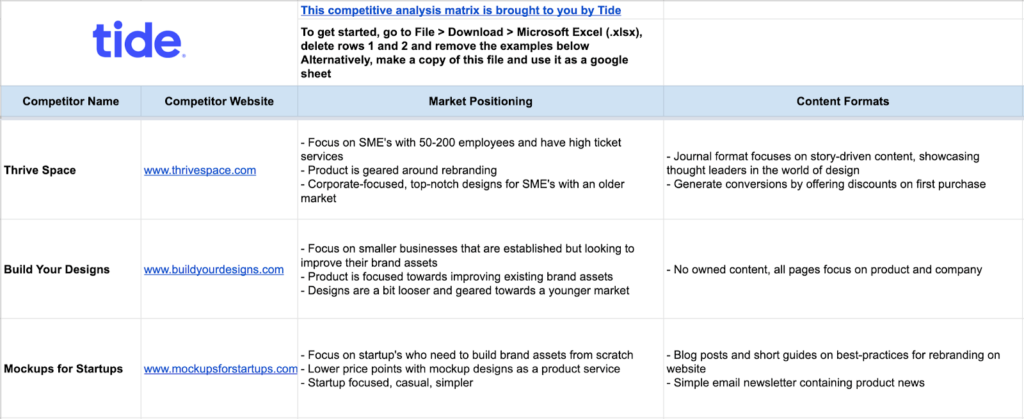 Screenshot showing Tide's competitor analysis matrix template