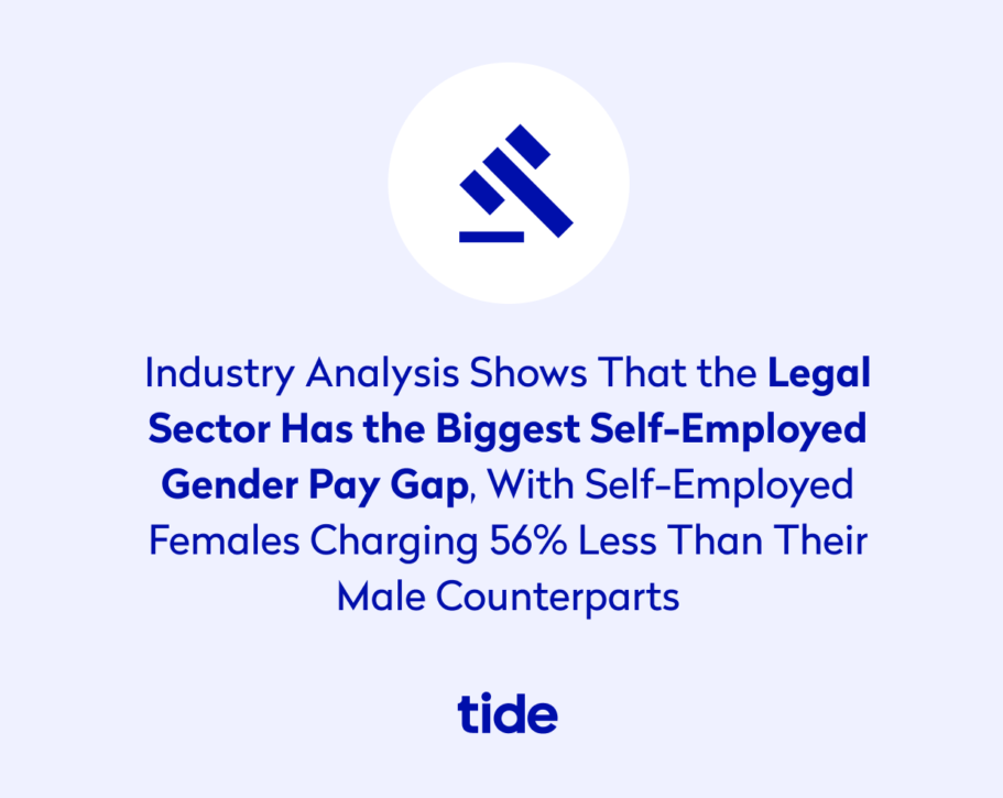 Average Freelance Day Rates How Do You Compare Tide Business