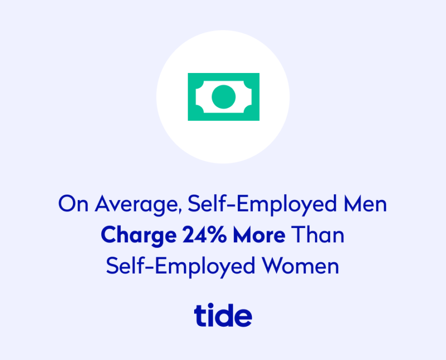 Average Freelance Day Rates How Do You Compare Tide Business