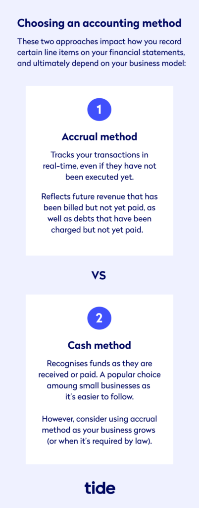 Choosing an Accounting Method