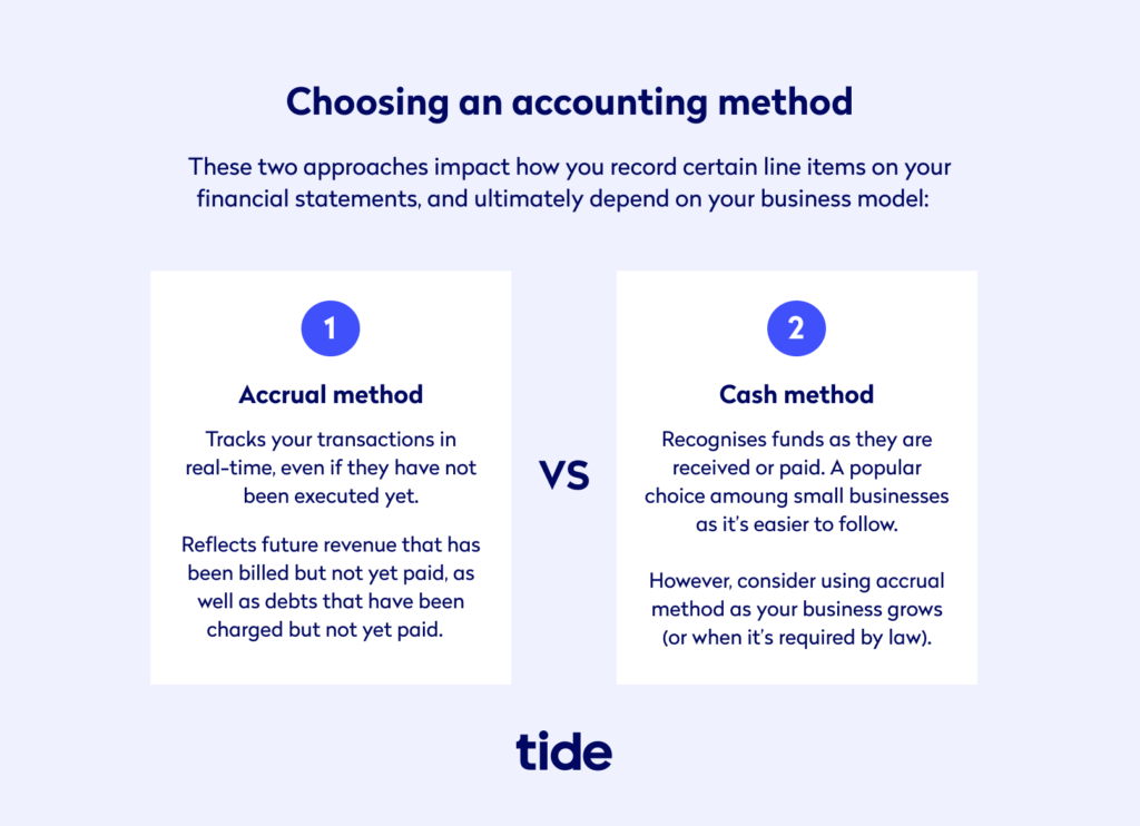 Purchase order vs invoice skydop