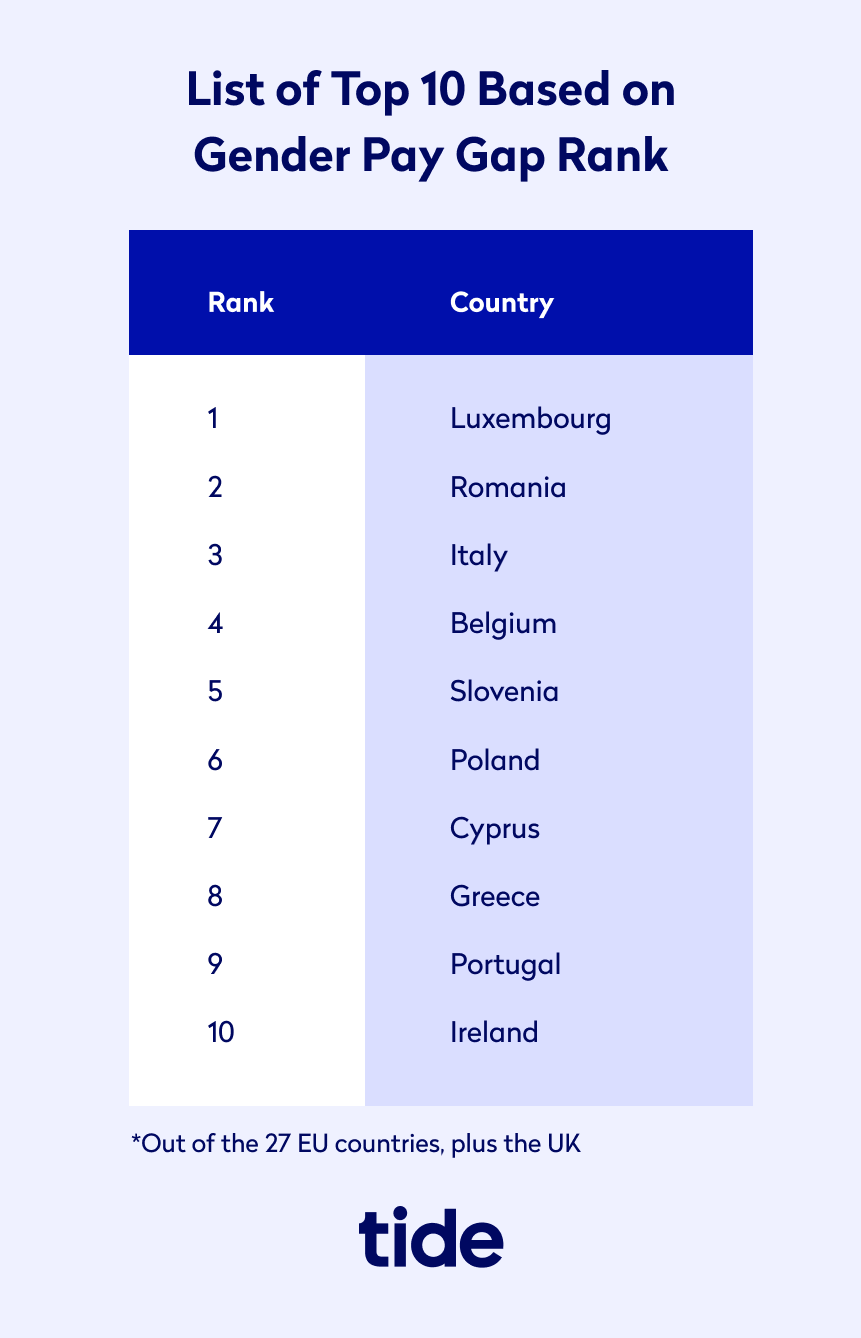 Best European country to start a business? Here’s the data Tide Business