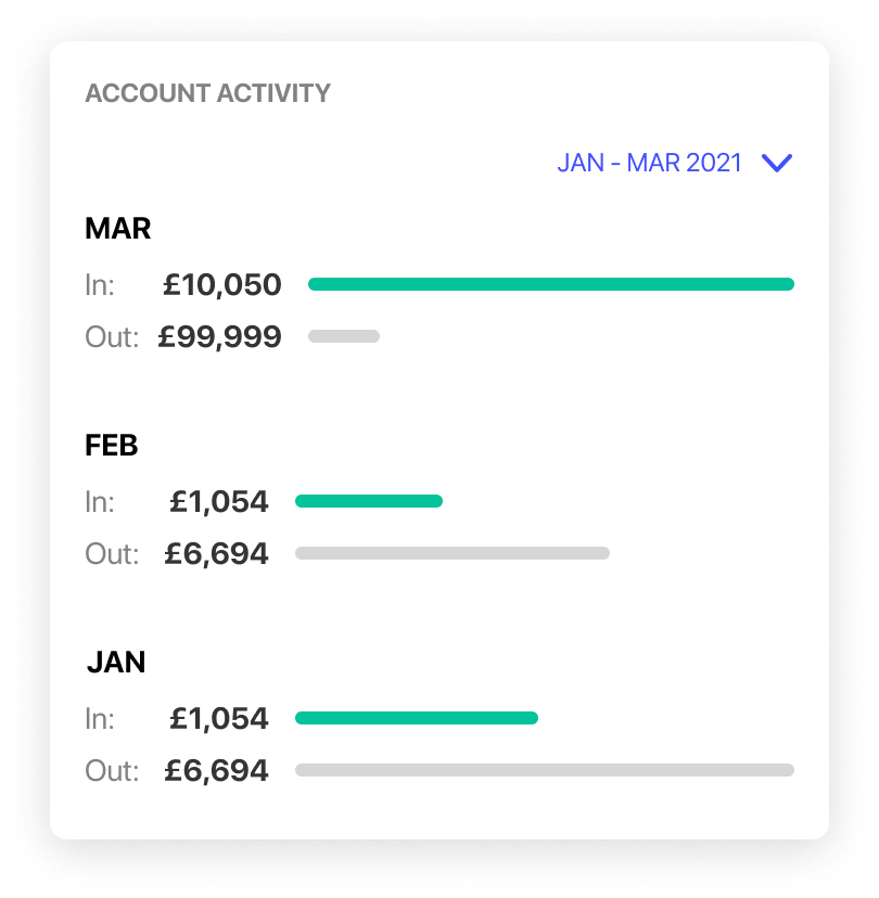 tide-cashflow-insights-app-demo1