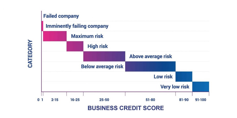 how-to-check-your-business-credit-score-tide-business